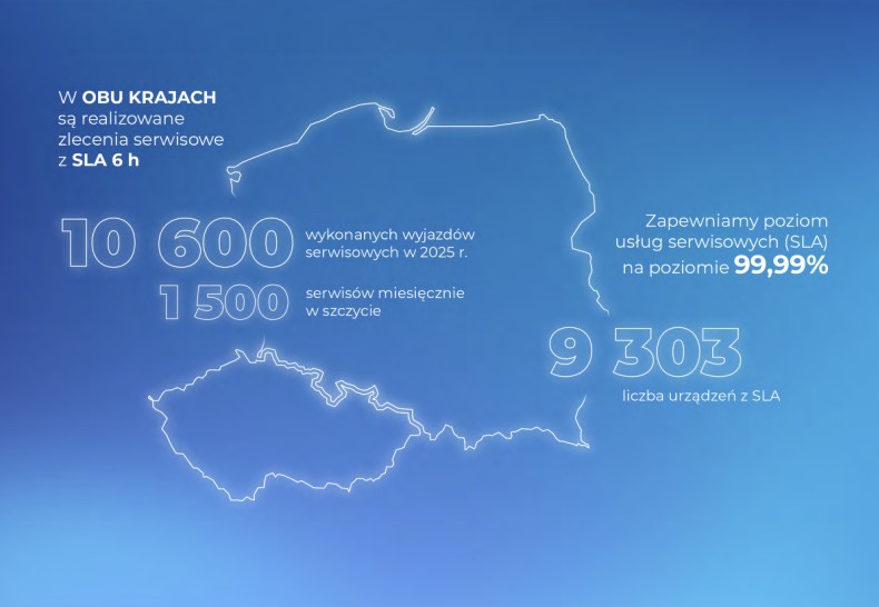 Mapa zasięgu Serwis High Volume